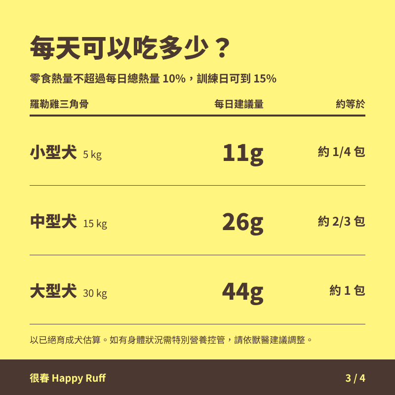29_羅勒雞三角骨_3_每日份量