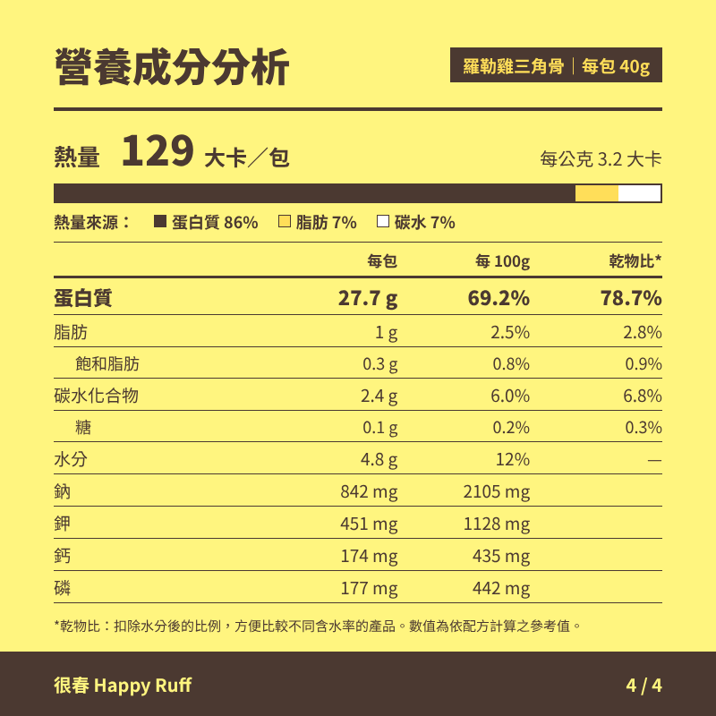29_羅勒雞三角骨_4_營養成分