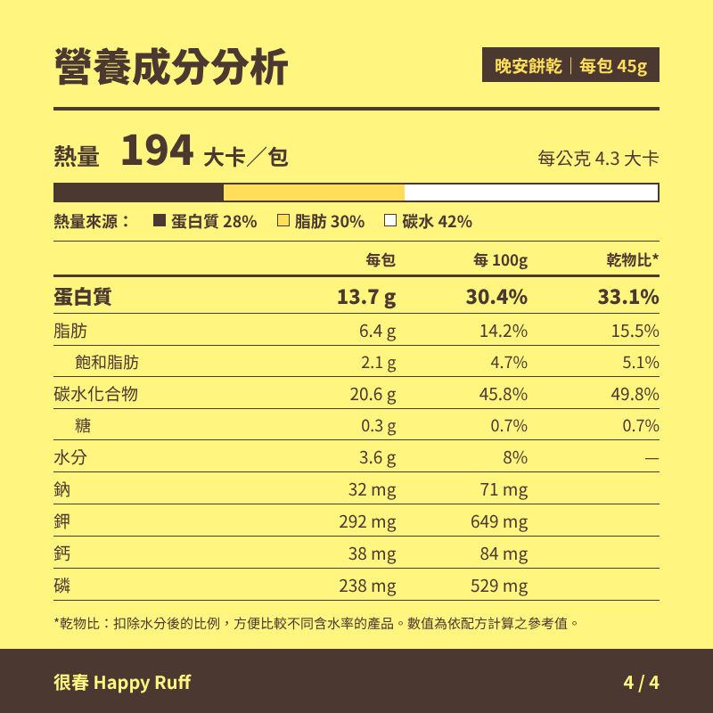 30_晚安餅乾_4_營養成分