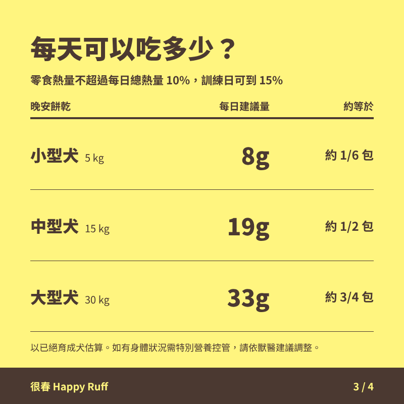 30_晚安餅乾_3_每日份量