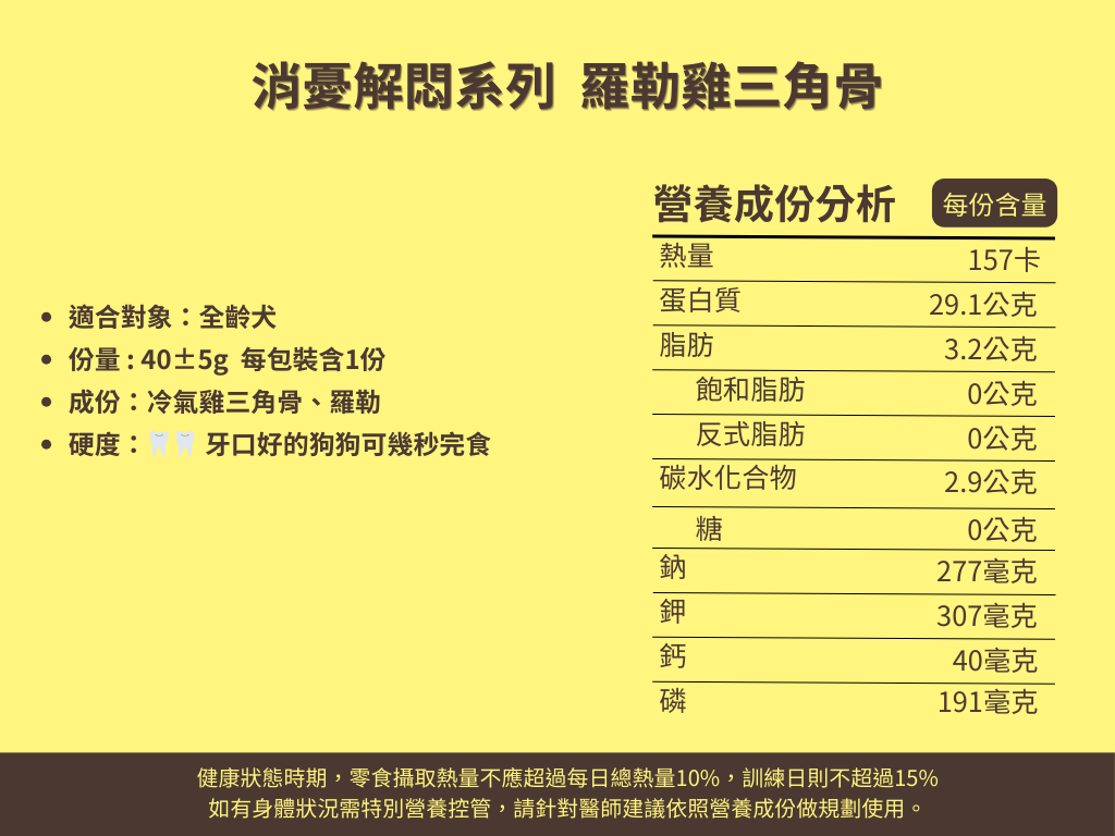 消憂解悶系列  羅勒雞三角骨