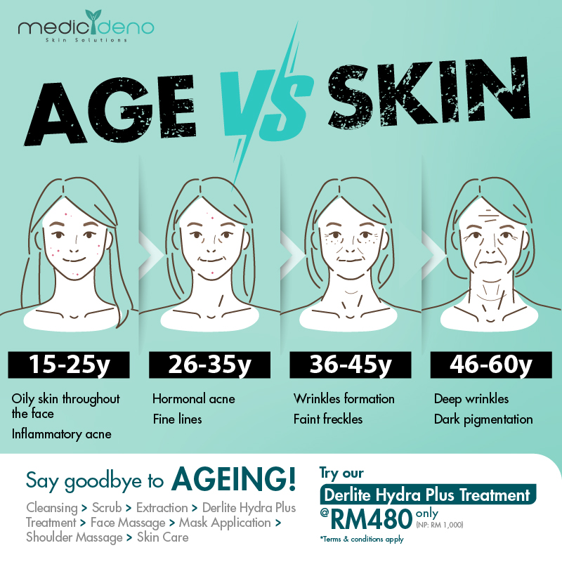 MD_AGE VS SKIN