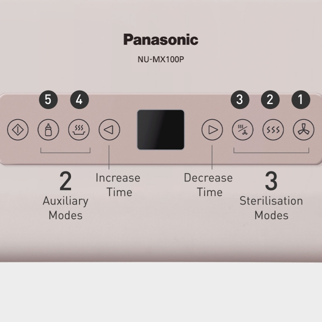 Description: Five Modes for Multiple Usage