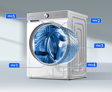 Description: Transparent drum in WW9400B. AI Wash operates in 5 steps.