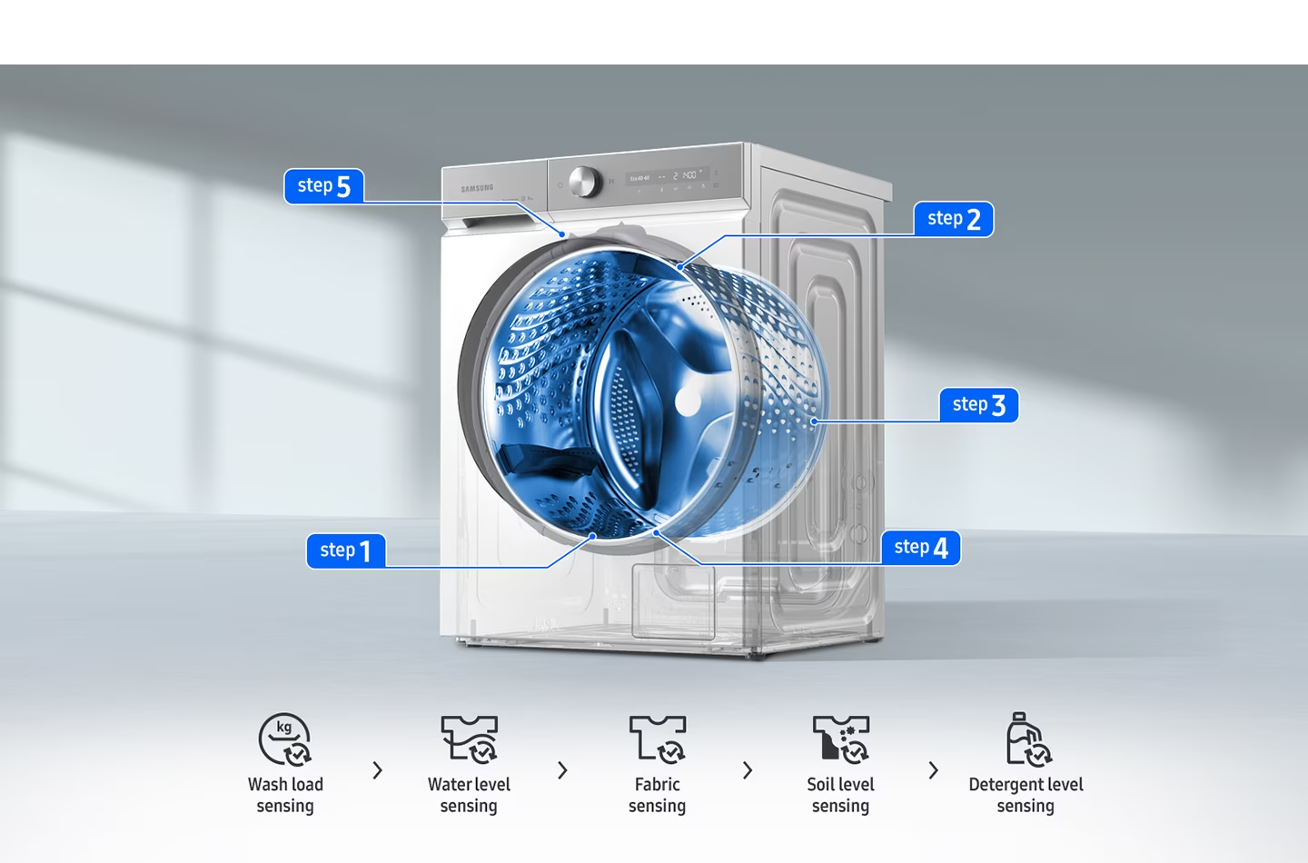Description: The location of the Step 1: wash load, Step 2: water level, Step 3: fabric sensing, Step 4: soil level, and Step 5: detergent level sensors appears on the transparent washer in order. In Step 4 , AI changes the time depending on soil level and users can control it with SmartThings app.
