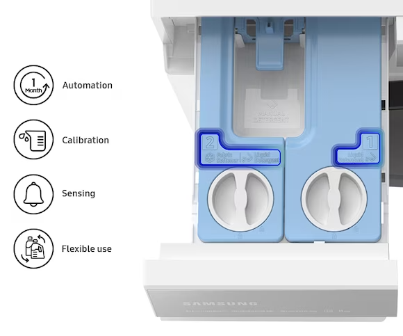 Description: Top view of the Auto Dispenser. Icons next describe automation, calibration, sensing and flexible use features. WW9400B notifies you when the detergent runs out. 1. Liquid Detergent and 2. Fabric Softener, Liquid Detergent prints on the dispenser are highlighted.