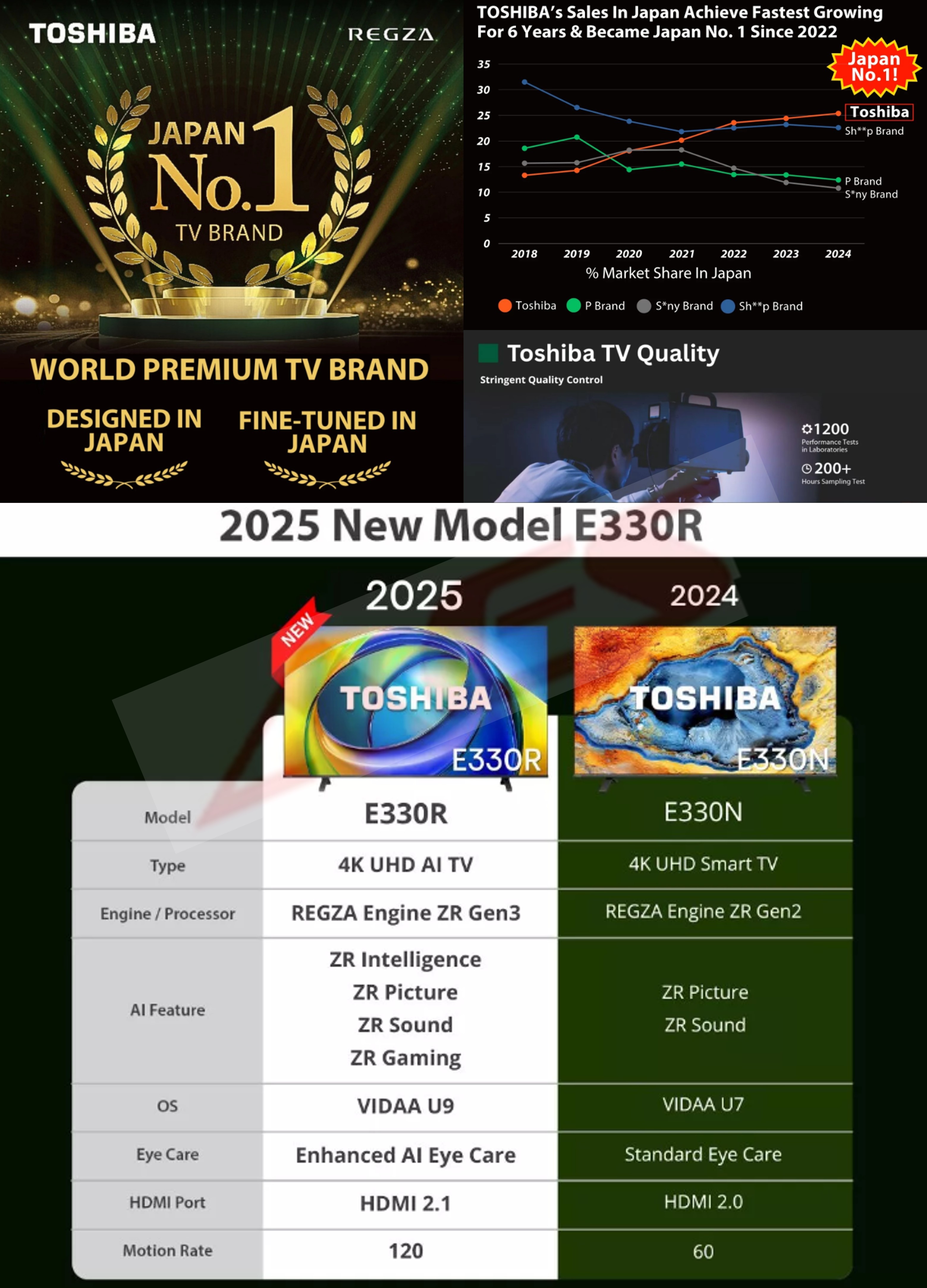 E330RP 07