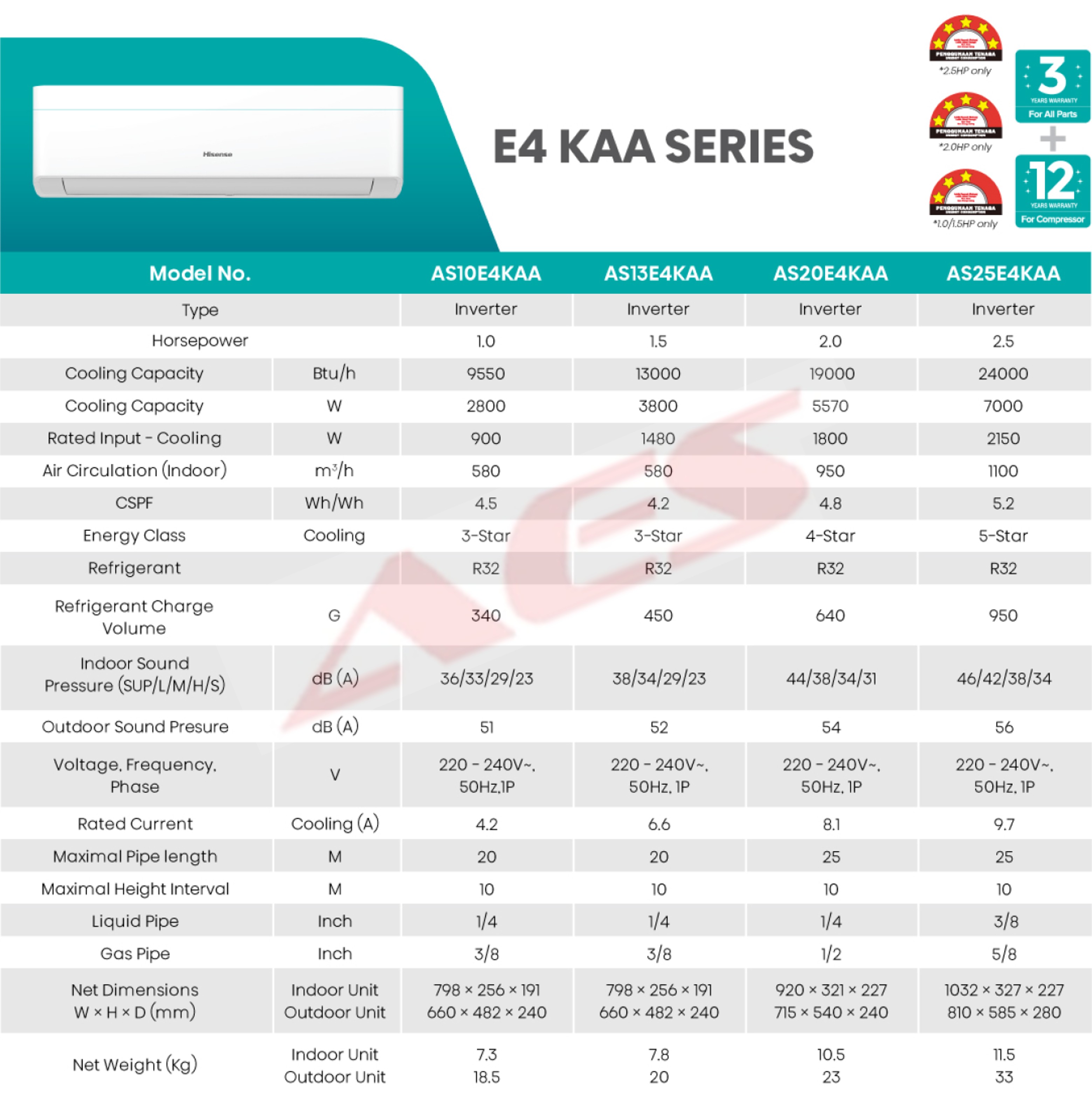 E4KAA 01
