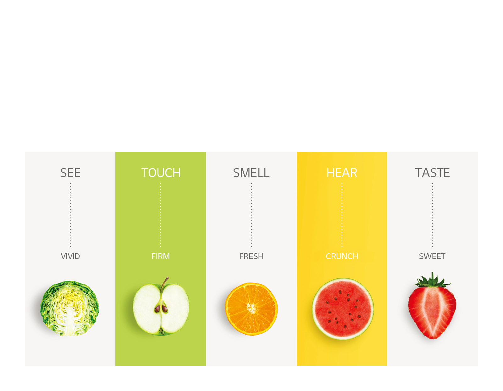 Delight Your Senses with NatureFRESH™3