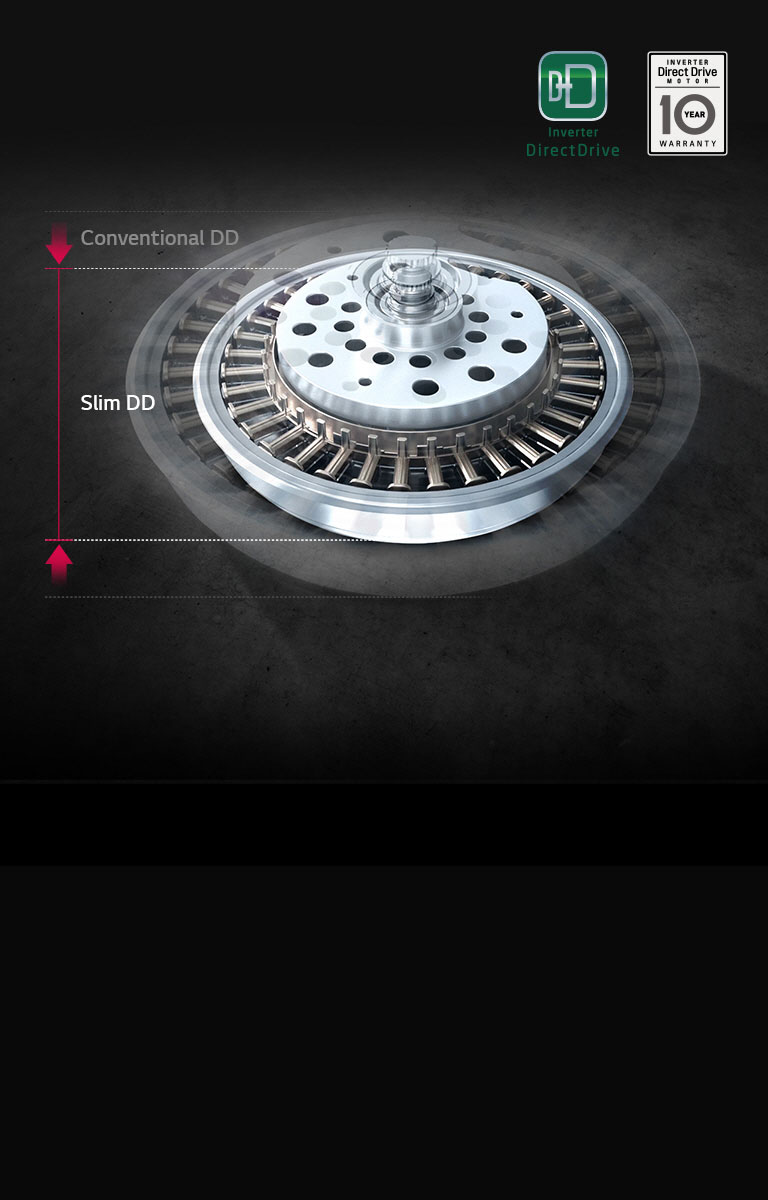 Precise Control & Reliable Durability2