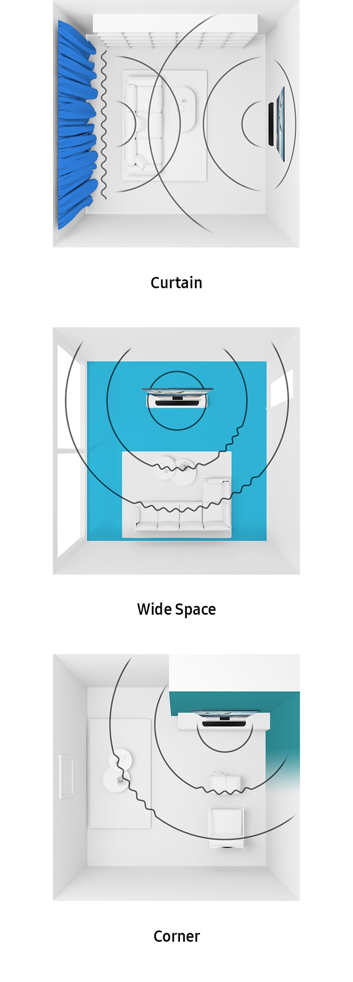 Illustration of SpaceFit Sound feature shows wall-mounted Samsung Q Soundbar projecting soundwaves across a living room, analyzing various living room environment, like window curtains, or wide space, and auto-optimizes the soundbar’s sound settings according to TV and Soundbar’s corner room placement.