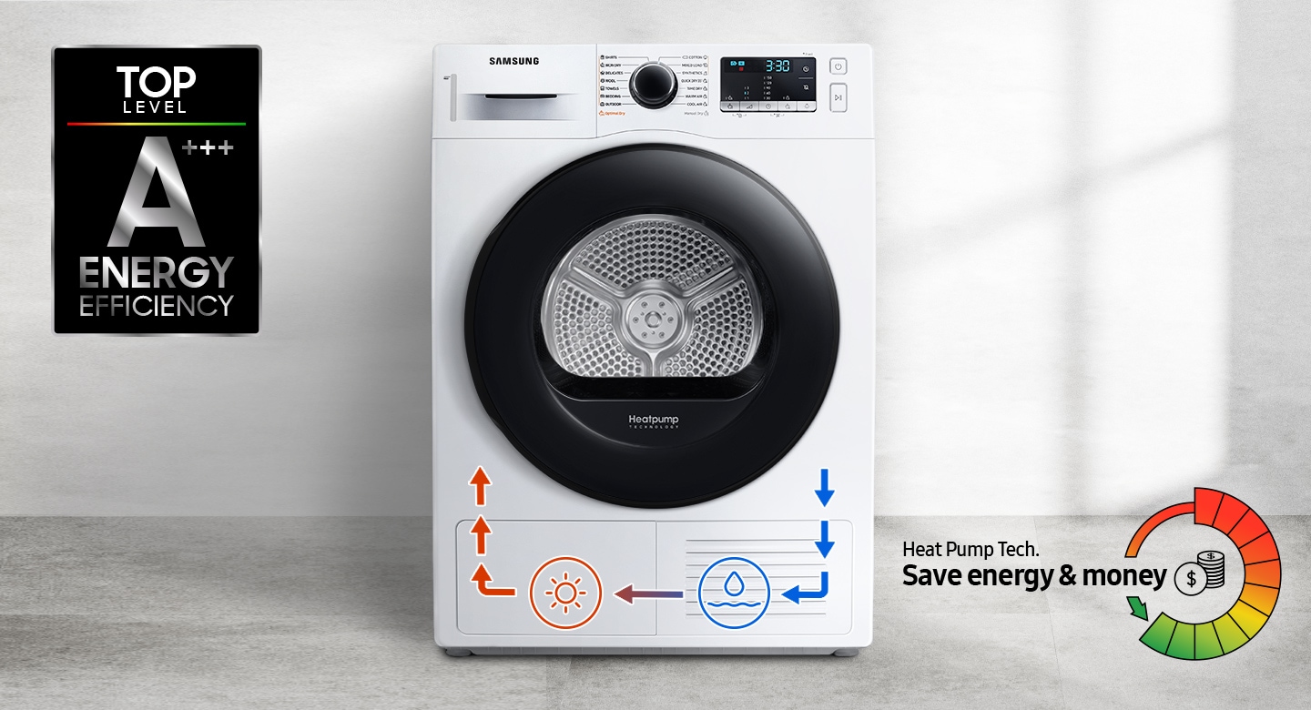 Description: Heat Pump Technology offers top-level energy efficiency and cost-saving benefits through the process displayed on the dryer.