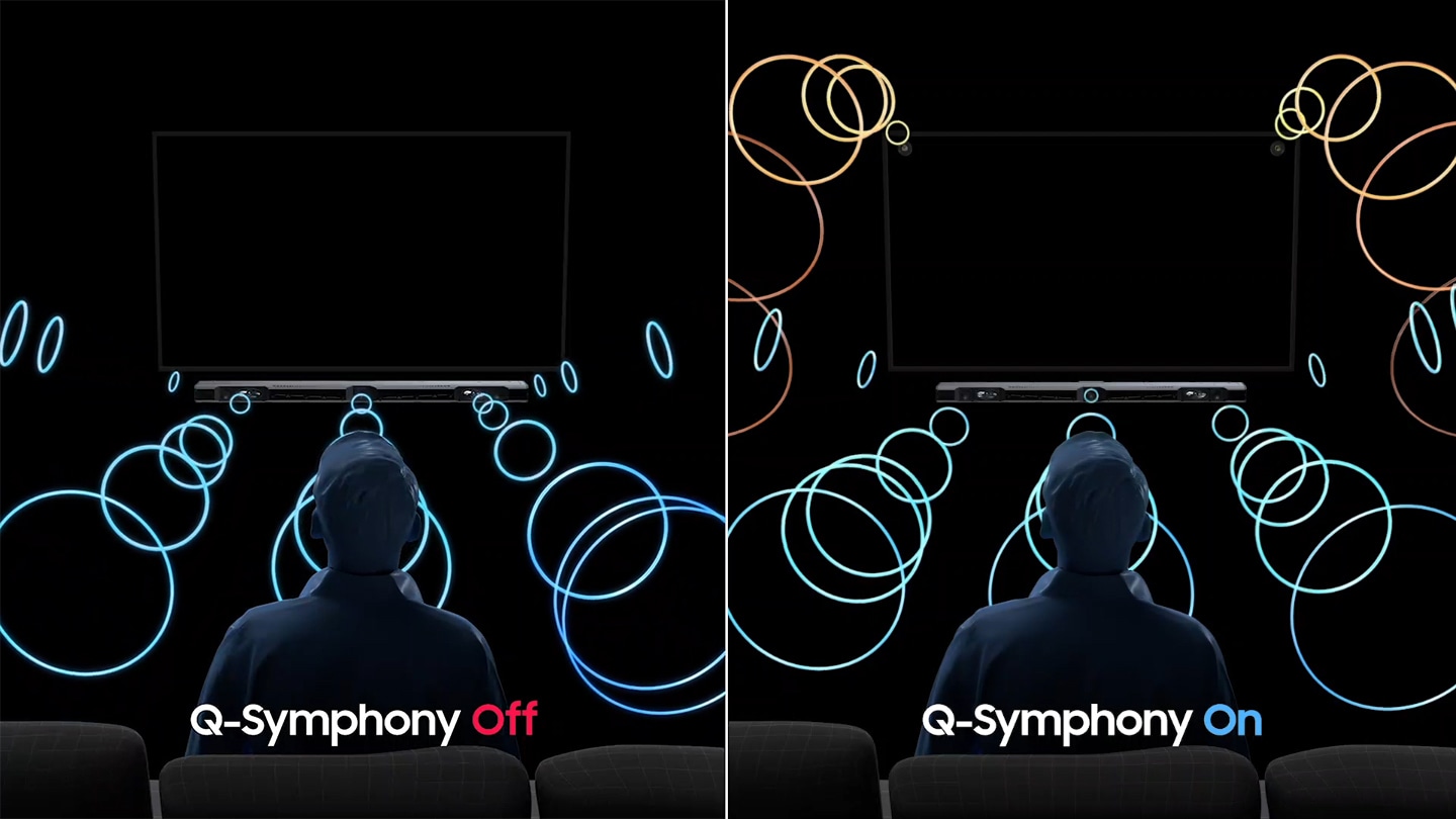 Description: Two TV screens are comparing Q-Symphony audio technology. On the left side, Q-Symphony audio is turned OFF and the sound comes from only the soundbar. On the right side, Q-Symphony is turned ON and in addition to the soundbar, sound also plays from the top two corners of the QLED TV.