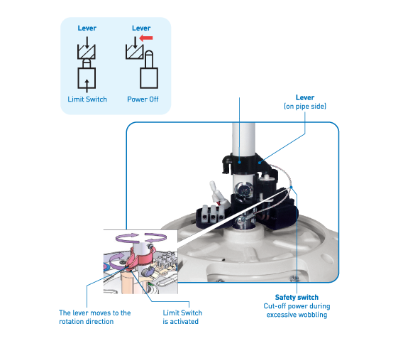 Cut-off Safety Switch