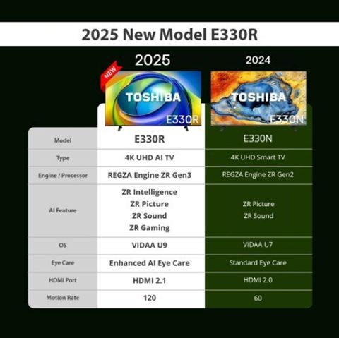 E330RP 15
