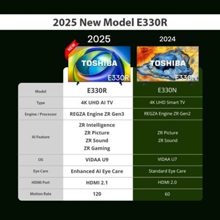 E330RP 15