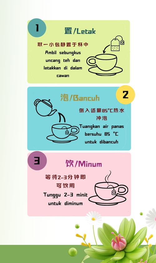 method