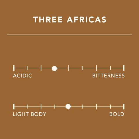FLAVOUR_AFRICAS.jpg