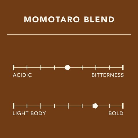 FLAVOUR_MOMOTAROBLEND.jpg