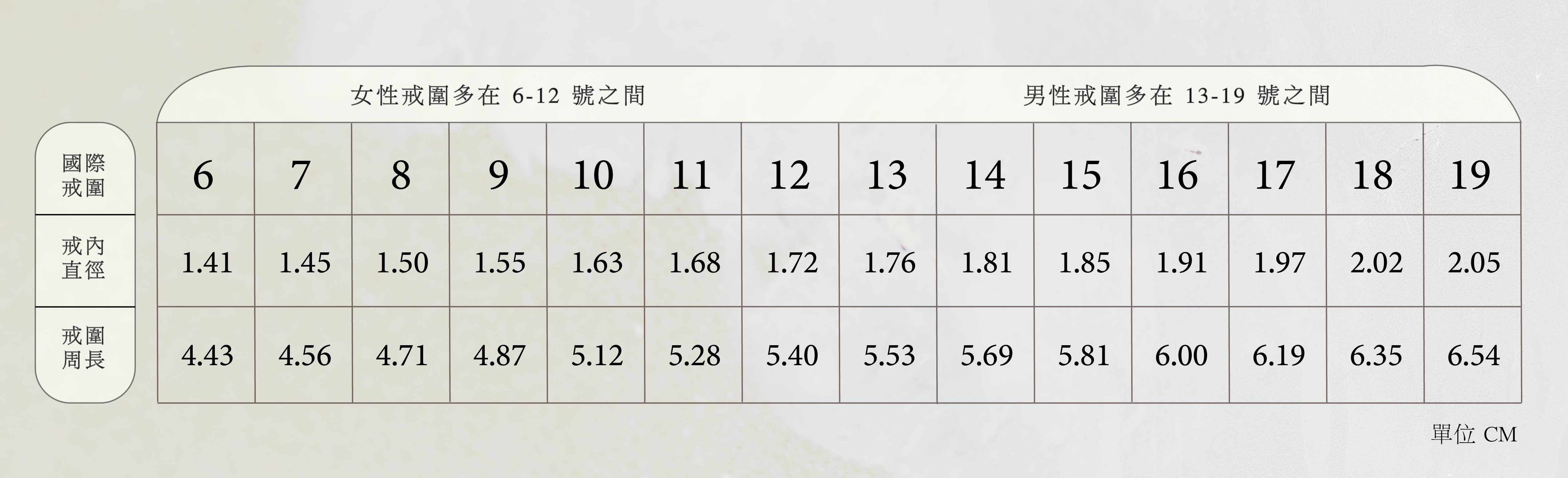 戒圍測量_工作區域 1.jpg