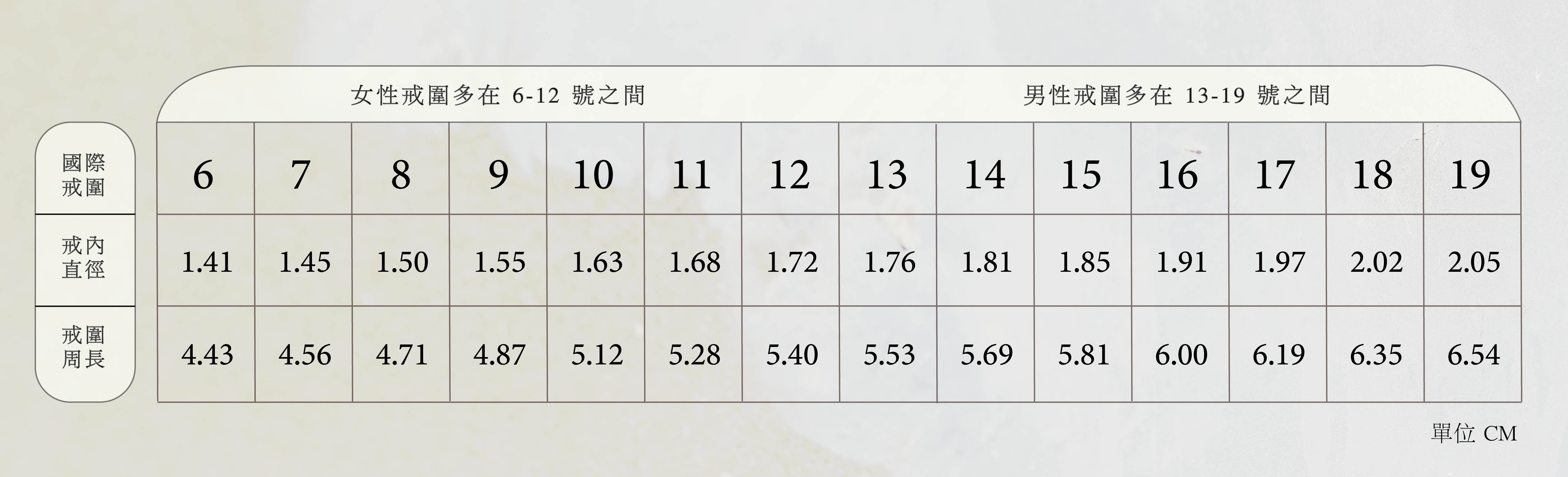 戒圍測量_工作區域 1.jpg 戒圍測量_工作區域 1.jpg