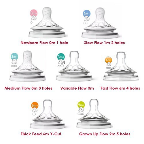 avent natural teats size 4