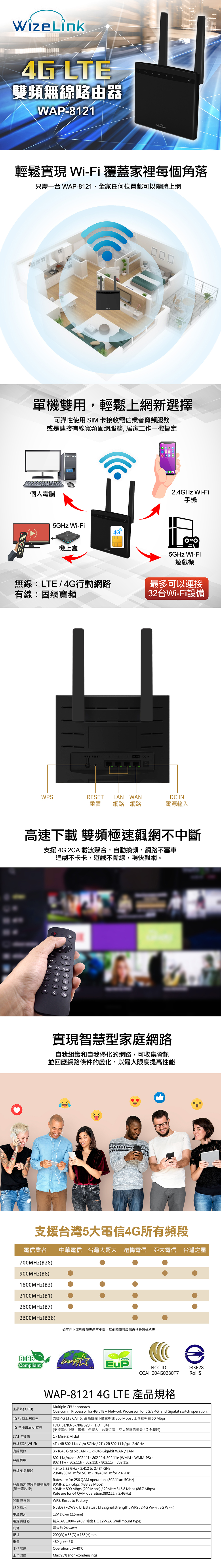 4G LTE雙頻無線路由器AP821Wize Link輕鬆實現 Wi-Fi覆蓋家裡每個角落只需一台 WAP-8121全家任何位置都可以隨時上網單機雙用輕鬆上網新選擇可彈性使用 SI 卡接收電信業者寬頻服務或是連接有線寬頻固網服務 居家工作一機搞定個人電腦5GHz Wi-Fi4G M機上盒24GHz Wi-Fi手機5GHz Wi-Fi遊戲機無線LTE/4G行動最多可以連接有線:固網寬頻2台Wi-Fi設備WPS RESET32WAN  WPSRESETLAN WANC IN重置 網路 網路電源輸入高速下載 雙頻極速飆網不中斷支援4G 2CA 載波聚合自動換頻,網路不塞車追劇不卡卡,遊戲不斷線,暢快飆網。VOL1245D實現智慧型家庭網路自我組織和自我優化的網路,可收集資訊並回應網路條件的變化,以最大限度提高性能支援台灣5大電信4G所有頻段電信業者 中華電信 台灣大哥大 遠傳電信 亞太電信 台灣之星700MHzB28)900MHz(B8)1800MHz(B3)2100MHz(B1)2600MHz(B7)2600MHz(B38)如不在上述列表表示不支援,其他國家頻段請自行參照規格表CompliantReadyNCC ID:CCAH204G0280T7D33E28RoHS主晶片(CPU) 4G行動上網速率4G頻段(Band)支持SIM 卡插槽「無線網路(Wi-Fi)有線網路無線標準無線支援頻段WAP-8121 4G LTE 產品規格Multiple CPU approach.Qualcomm Processor for 4G LTE+ Network Processor for 5G/2.4G and Gigabit switch operation.支援4G LTE CAT6,最高傳輸下載速率達300Mbps,上傳速率達50Mbps(FDD:B1/B3/B7/B8/B28TDD:B41(支援中華,遠傳台哥大,台灣之星,亞太等電信業者4G全頻段)1 Mini-SIM slot 4T 4R 802.11ac/n/a 5GHz/2T 2R 802.11 b/g/n 2.4GHz 3 x RJ45 Gigabit  x RJ45 Gigabit WAN/LAN 802.11a/n/ac802.11i 802.11d, 802.11e (WMM-WMM-PS), 802.11w.802.11h802.11k802.11s4.9 to 5.85 GHz2.412 to 2.484 GHz20/40/80 MHz for 5GHz:20/40 MHz for 2.4GHz Rates are for 256 QAM operation. (802.11ac, 5GHz)無線最大的資料傳輸速率 80MHz:1.7 Gbps (433.33 Mbps) 40MHz: 800 Mbps (200 Mbps) / 20MHz:346.8Mbps (86.7 Mbps) Rate are for 64 QAM operation.(802.11n, 2.4GHz)WPS, Reset to Factory6 LEDS (POWER, LTE status, LTE signal strength, WPS,2.4G Wi-Fi,5G Wi-Fi)「輸入 AC 100V~240V,輸出 DC12V/2A (Wall mount type)(單一資料流)開關與按鍵LED 顯示電源輸入12V DC-in (2.5mm)電源供應器功耗尺寸最大約 24 watts200(W) x 55(D) x 165(H)mm重量工作溫度 480g+/-5%Operation:0~40℃ 工作濕度 Max95% (non-condensing)