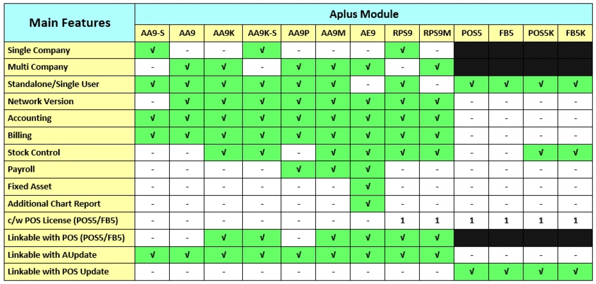 Aplus accounting software