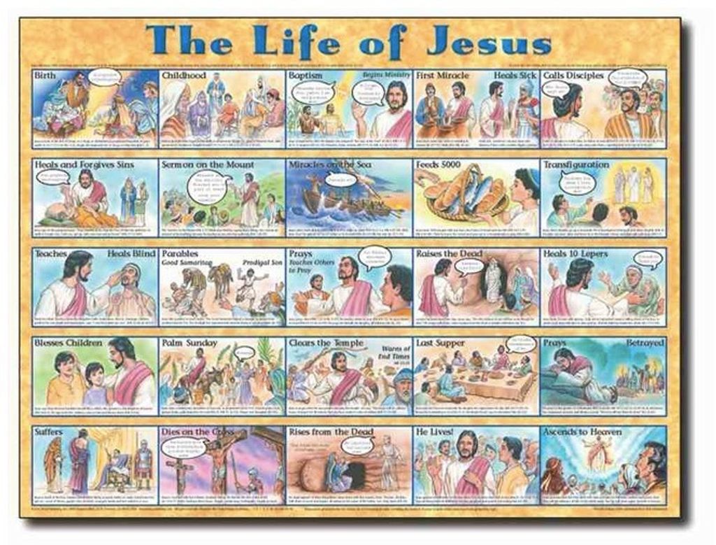 Life of Jesus poster