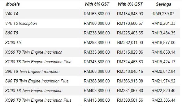 VOLVO-prices-GST-01.jpg