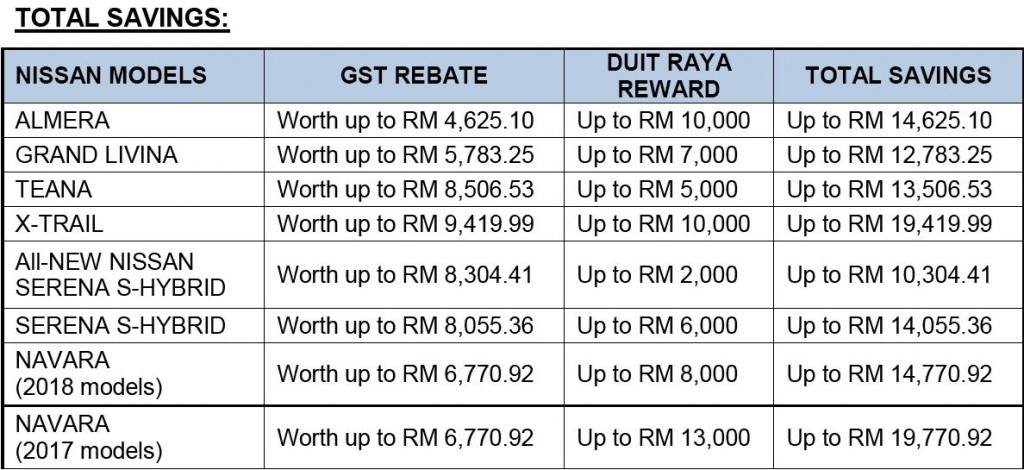 NISSAN-GST-prices-New01-1024x470.jpg