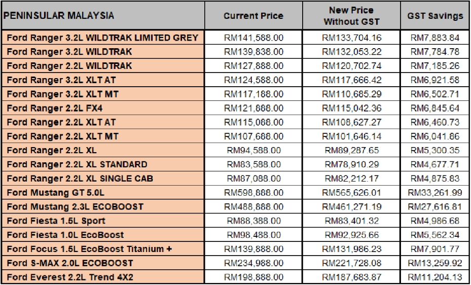 Ford-price-list-0-GST.jpg