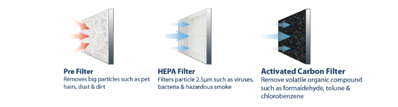 AirPure Filter APF 2