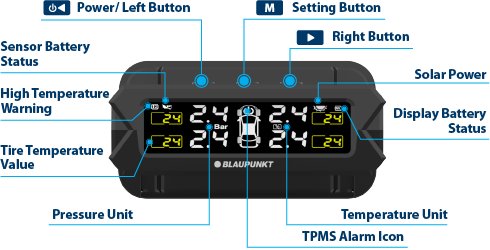 TPMS 2.1