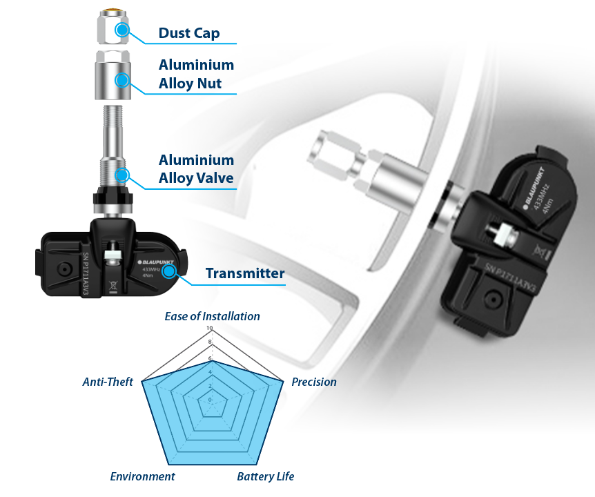 TPMS HN1.0 E/V