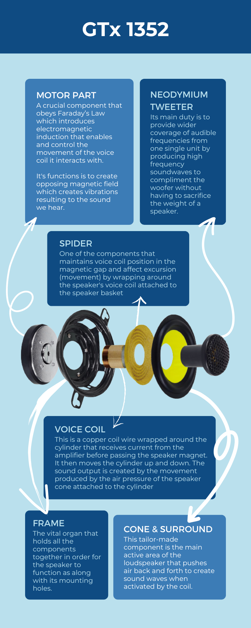 GTx 1352 Infographic