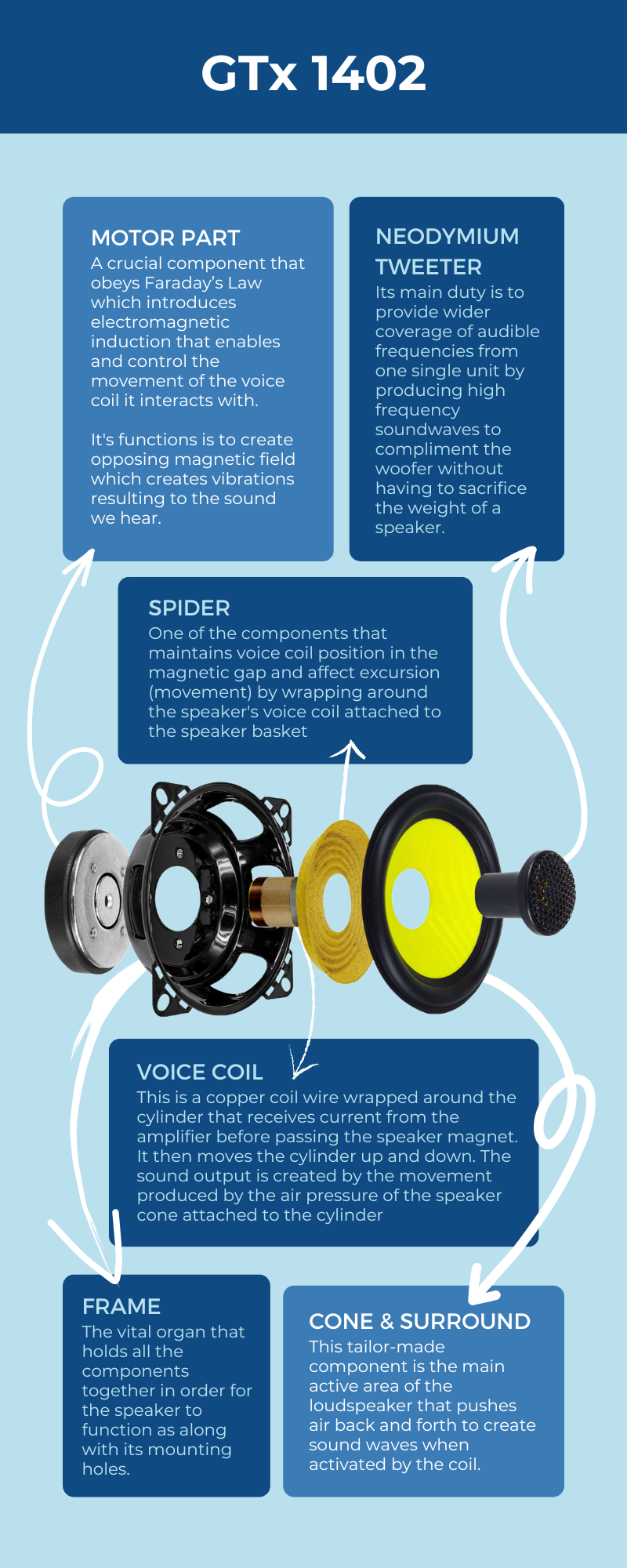 GTx 1402 Infographic