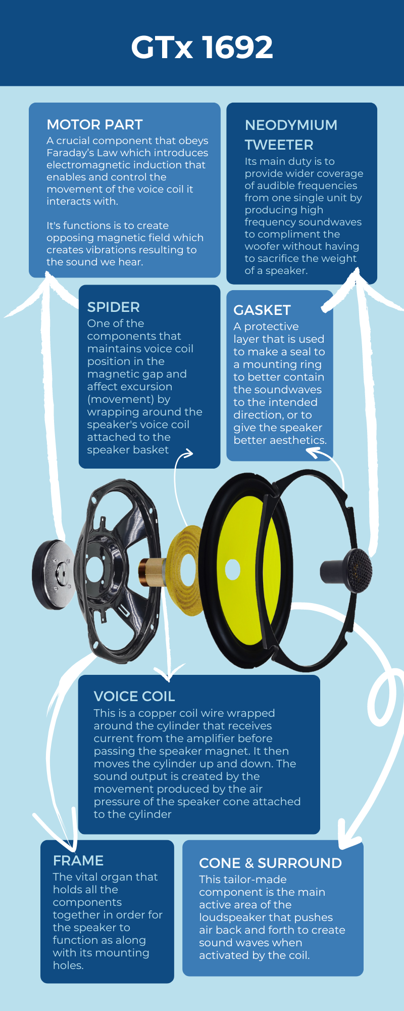 GTx 1692 Infographic