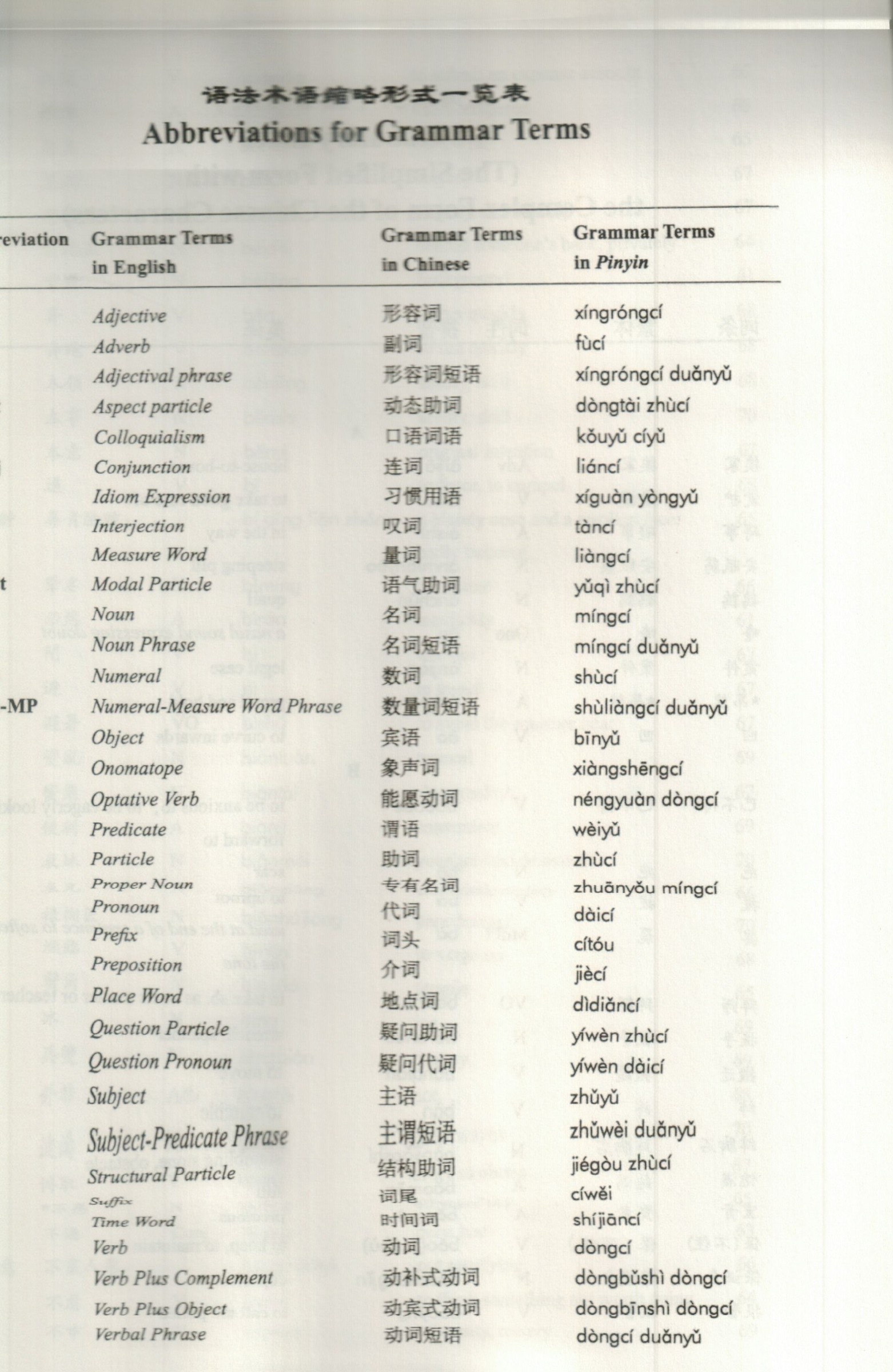 Chinese Book for Mandarin Language Learning (Advanced Level