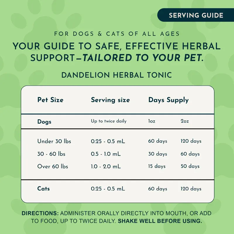 Animal Essentials - Dandelion Herbal_05