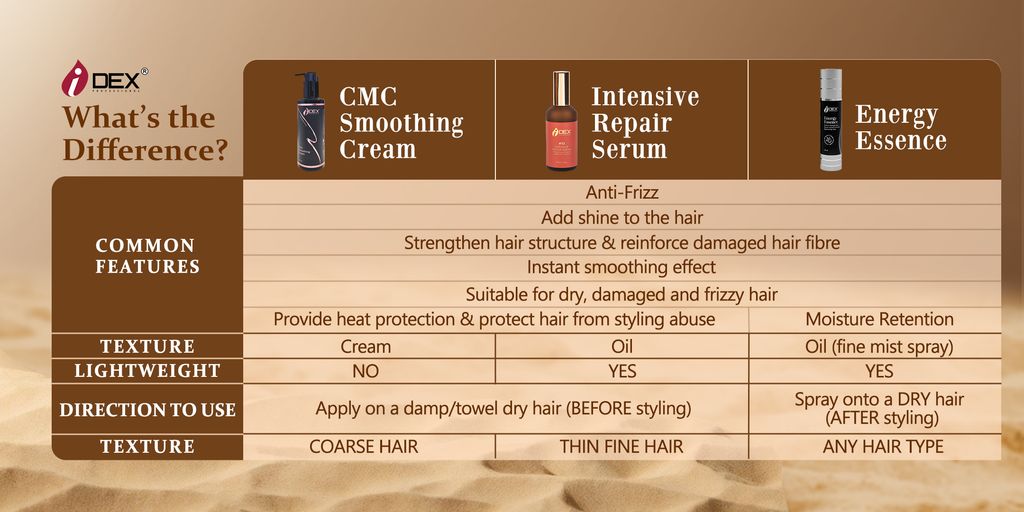 CMC vs SERUM vs ESSENCE