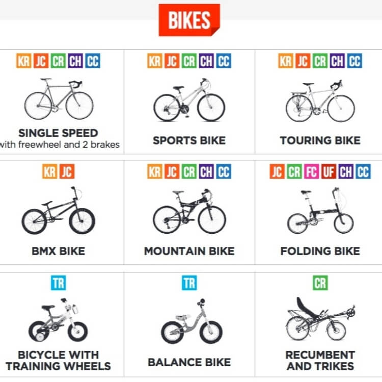 bicycle categories