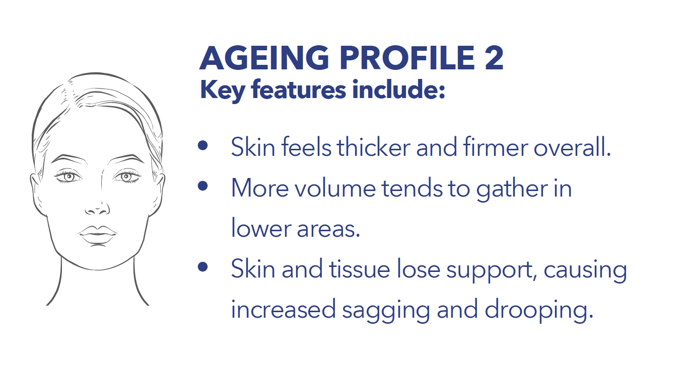 Ageing Profile 2 prophilo structura klinik dr diana