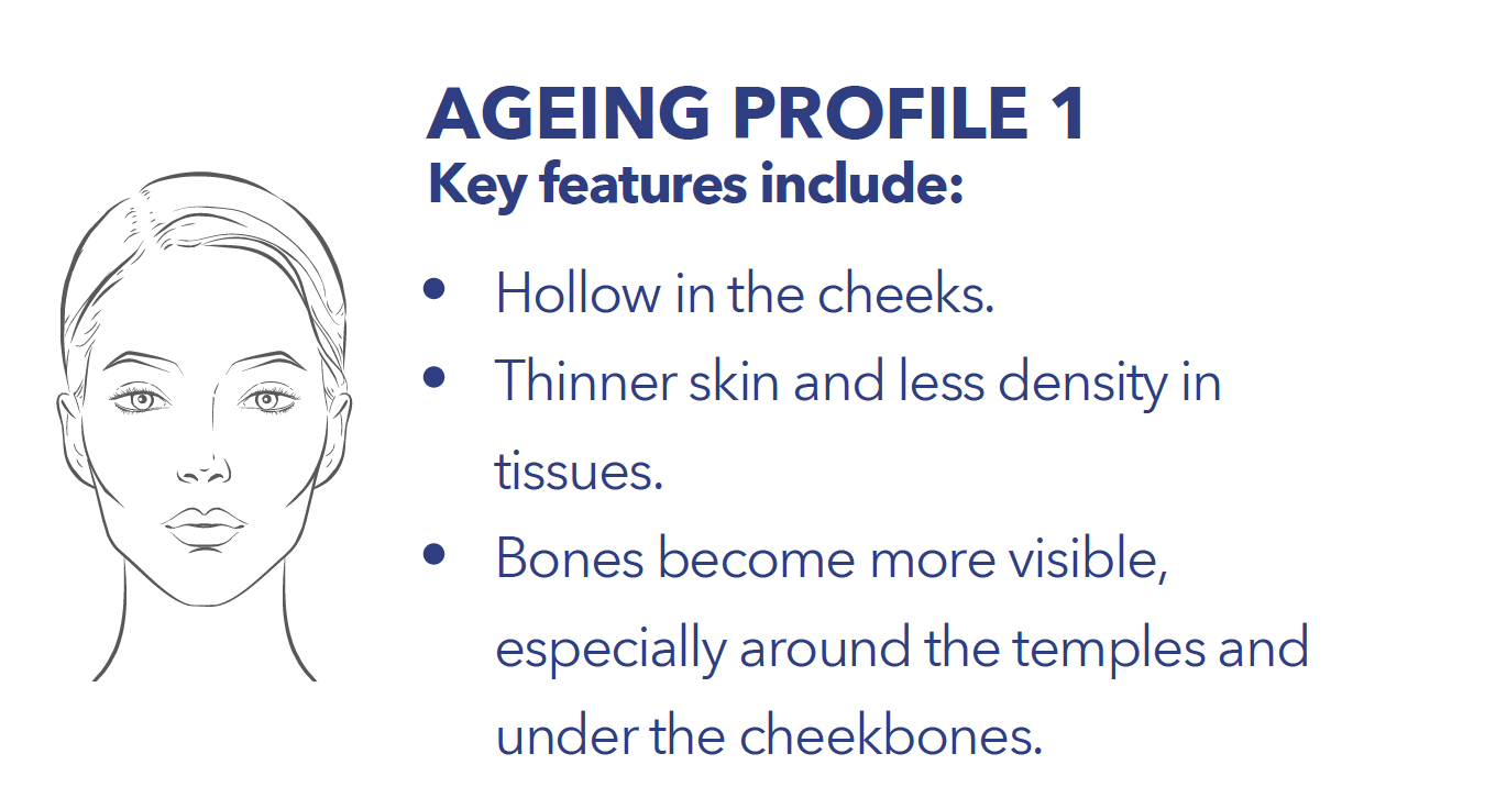 Ageing Profile 1 klinik drdiana