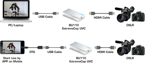 bu110-connections_en.png