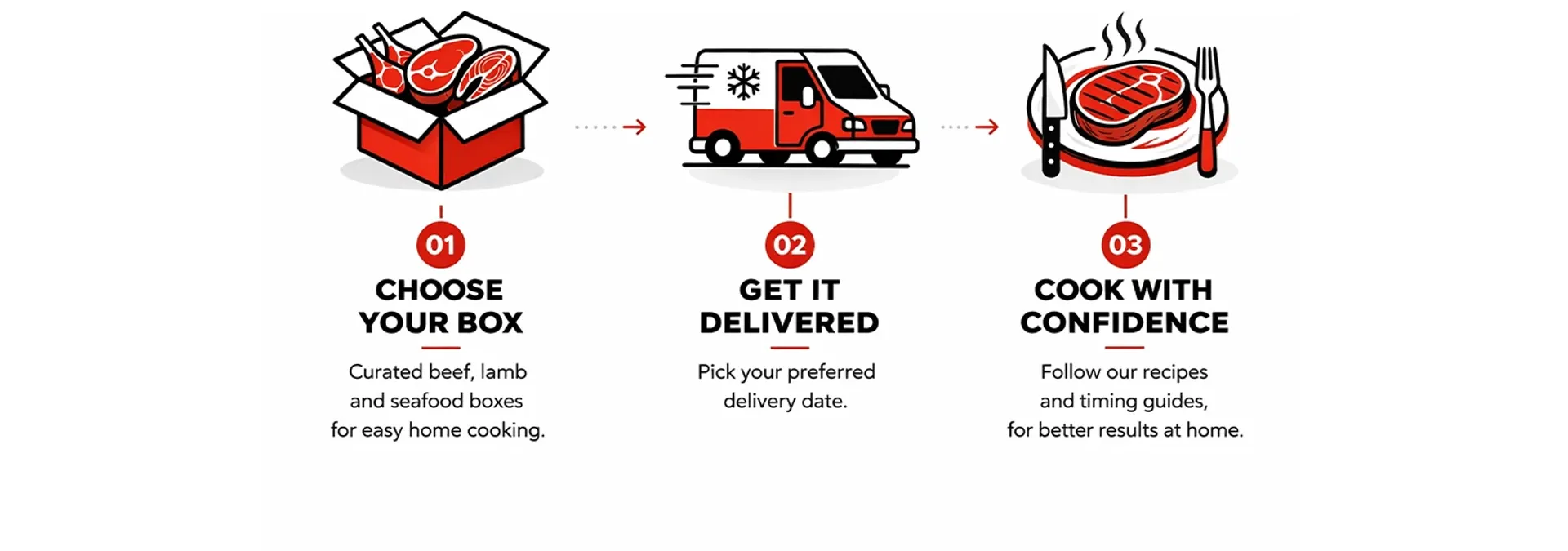 My MeatBox | 