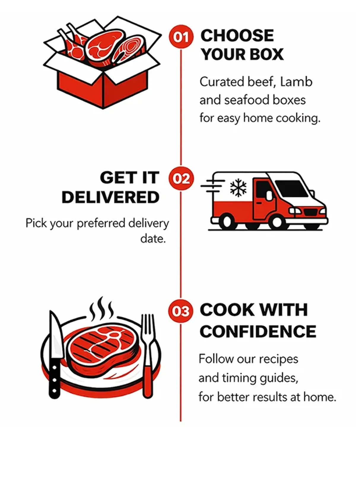 My MeatBox | 