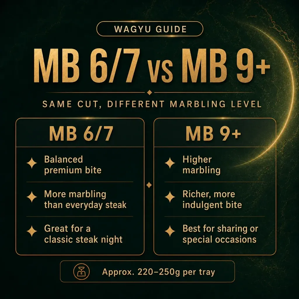 Marble-King-Fullblood-Wagyu-mb67-vs-mb9
