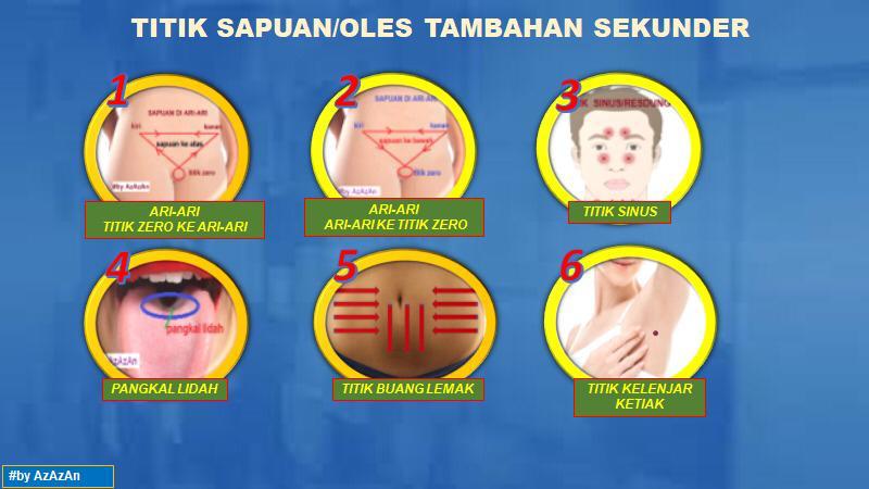 TITIK SAPUAN SEKUNDER.jpeg TITIK SAPUAN SEKUNDER.jpeg