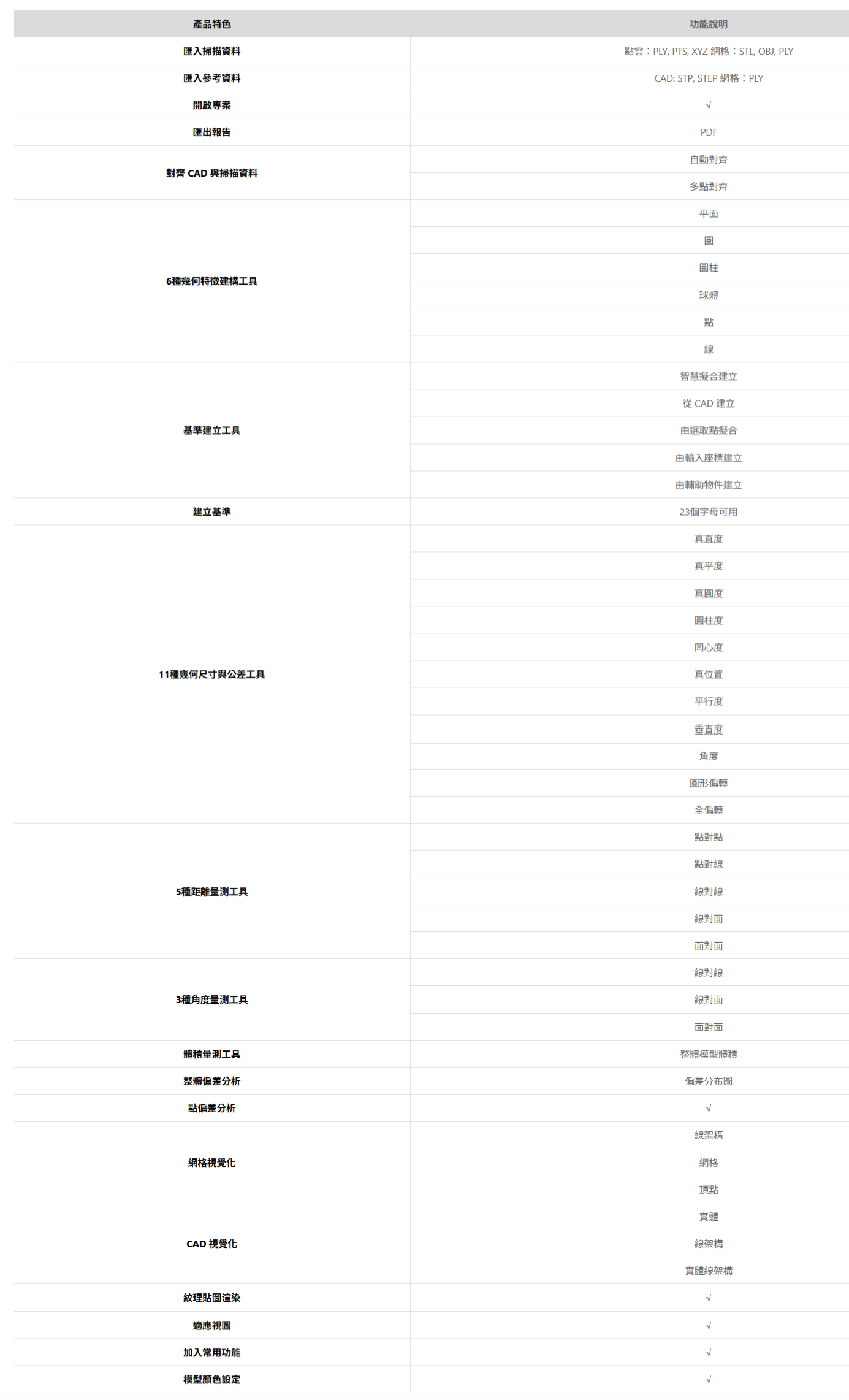 FireShot Capture 079 - Revo Measure]